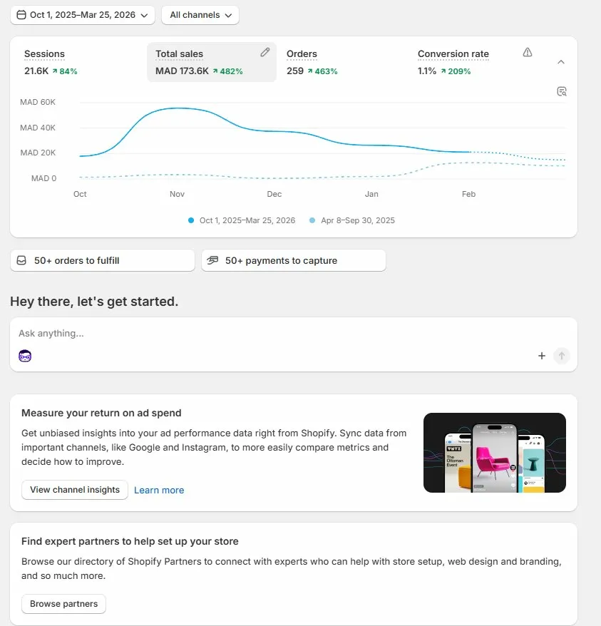 Shopify Growth Stats